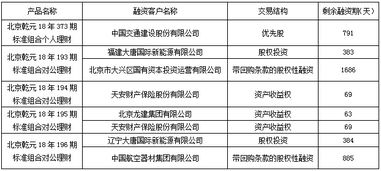 北京市分行投資管理業(yè)務(wù)的發(fā)展與策略